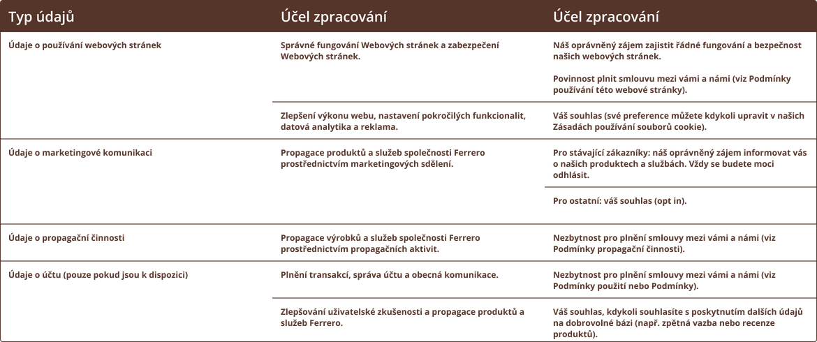 Ilustrační fotografie ochrany soukromí